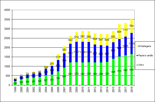 Grafico